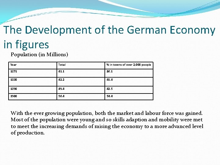 The Development of the German Economy in figures Population (in Millions) Year Total %