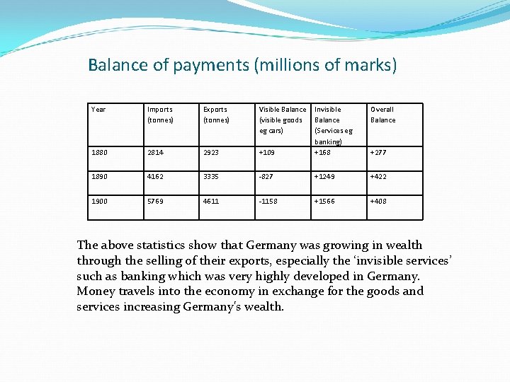 Balance of payments (millions of marks) Year Imports (tonnes) Exports (tonnes) Visible Balance (visible