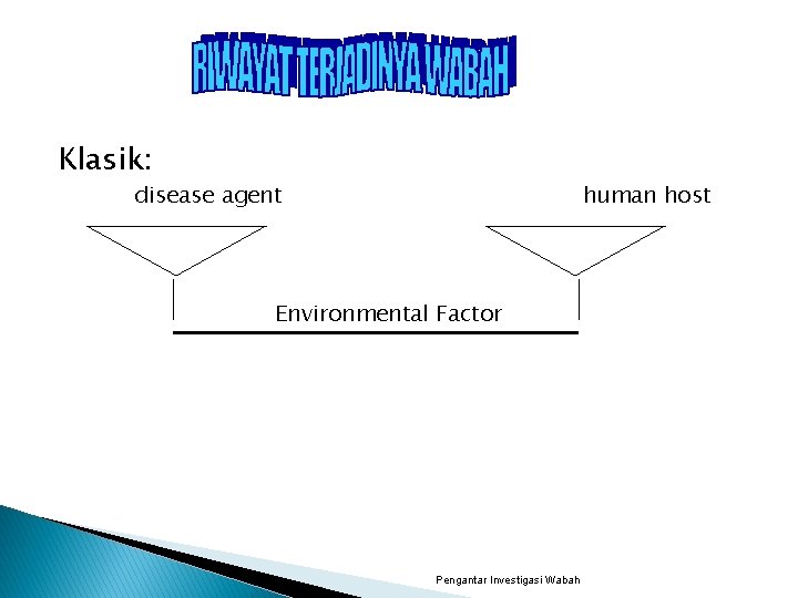 Klasik: disease agent human host Environmental Factor Pengantar Investigasi Wabah 