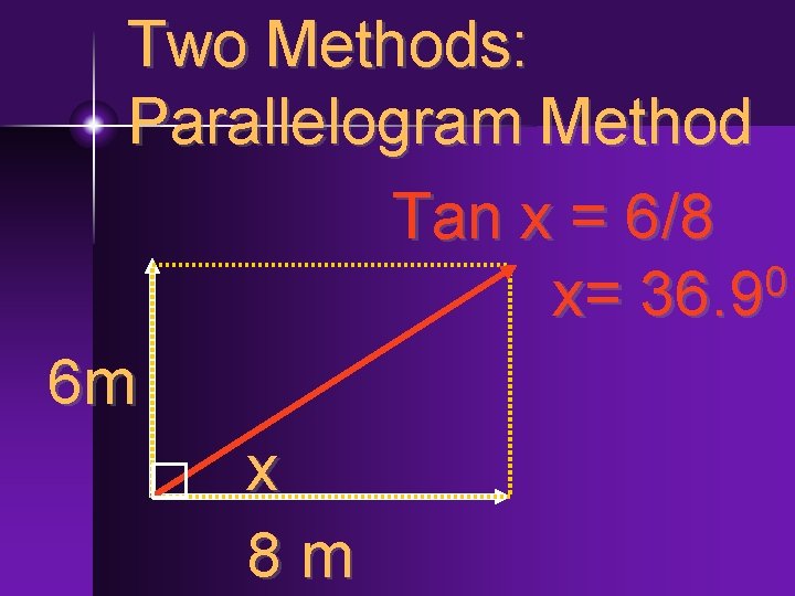 Two Methods: Parallelogram Method Tan x = 6/8 0 x= 36. 9 6 m