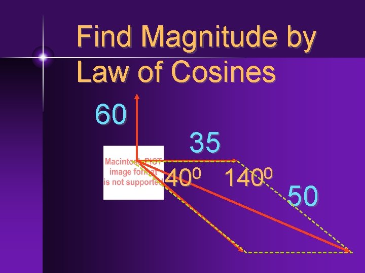 Find Magnitude by Law of Cosines 60 35 0 40 0 140 50 