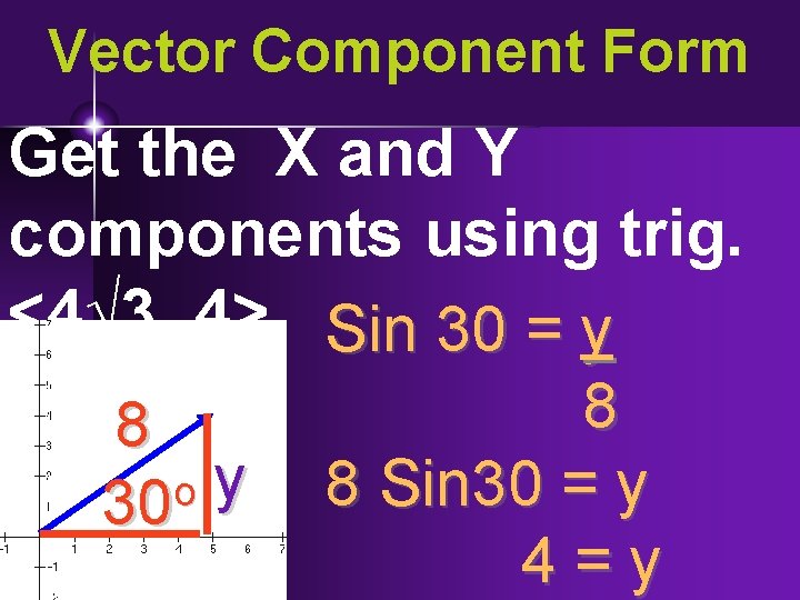 Vector Component Form Get the X and Y components using trig. <4√ 3, 4>