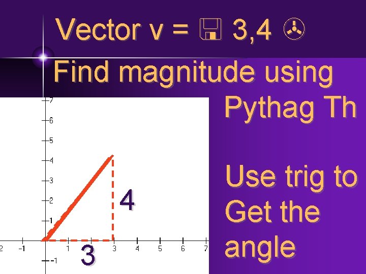 Vector v = 3, 4 Find magnitude using Pythag Th 4 3 Use trig