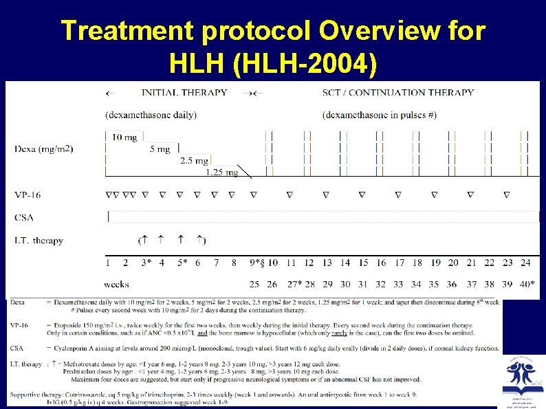 Treatment protocol Overview for HLH (HLH-2004) 3/3/2016 Dr V. Ziaee; Children’s Medical Center 