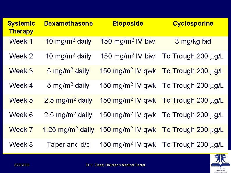 Systemic Therapy Dexamethasone Etoposide Cyclosporine Week 1 10 mg/m 2 daily 150 mg/m 2