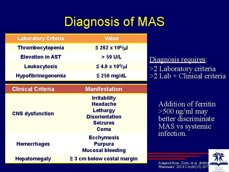 Diagnosis of MAS Laboratory Criteria Value Thrombocytopenia ≤ 262 x 106/ l Elevation in