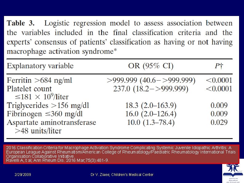 2016 Classification Criteria for Macrophage Activation Syndrome Complicating Systemic Juvenile Idiopathic Arthritis: A European