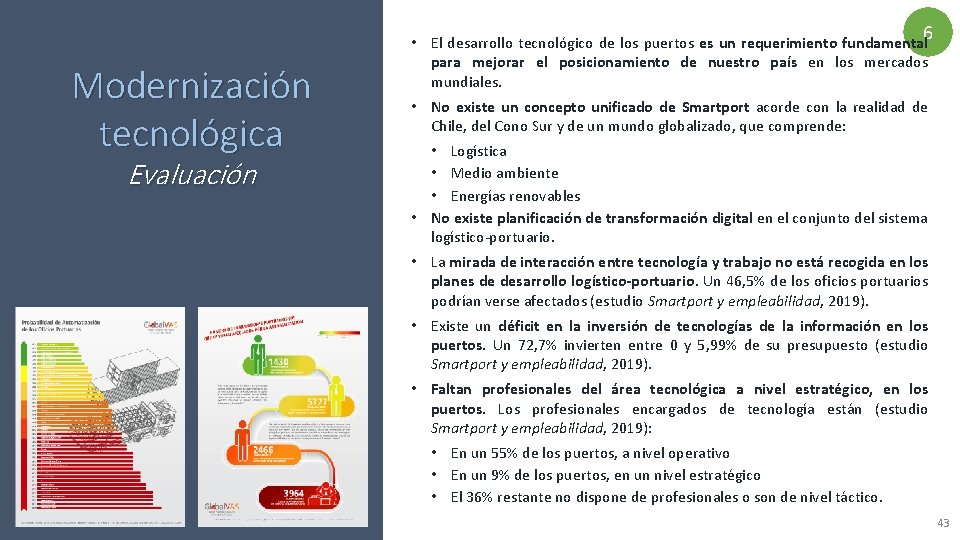 6 Modernización tecnológica Evaluación • El desarrollo tecnológico de los puertos es un requerimiento