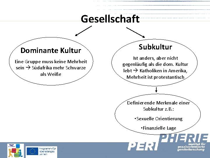 Gesellschaft Dominante Kultur Eine Gruppe muss keine Mehrheit sein Südafrika mehr Schwarze als Weiße