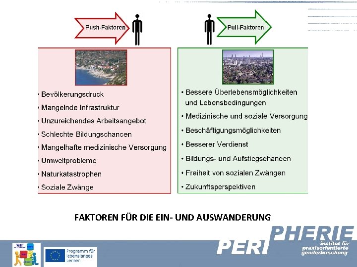 FAKTOREN FÜR DIE EIN- UND AUSWANDERUNG 