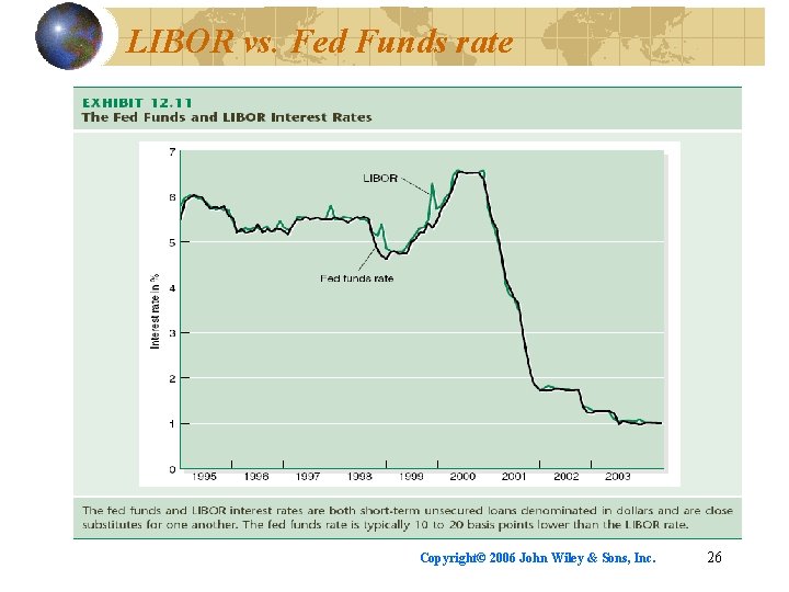 LIBOR vs. Fed Funds rate Copyright© 2006 John Wiley & Sons, Inc. 26 