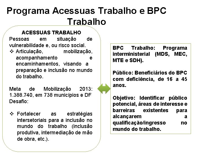 Programa Acessuas Trabalho e BPC Trabalho ACESSUAS TRABALHO Pessoas em situação de vulnerabilidade e,