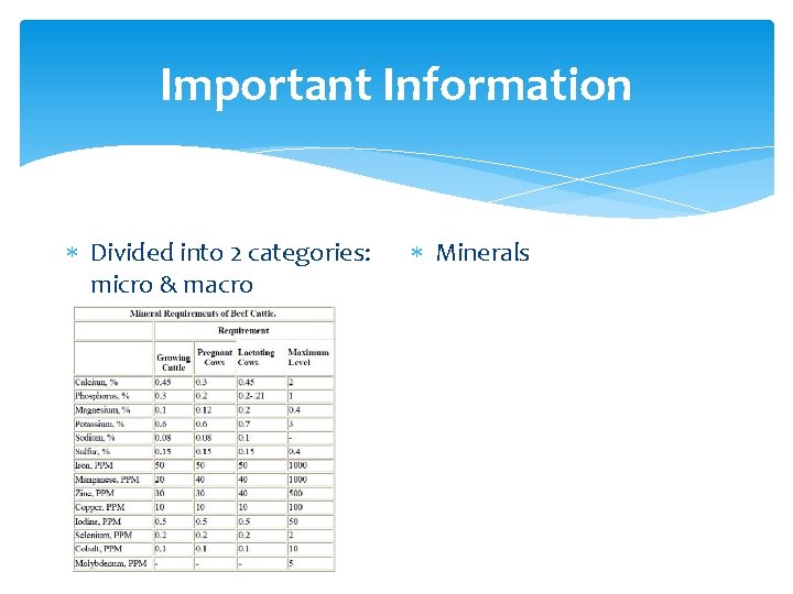 Important Information Divided into 2 categories: micro & macro Minerals 