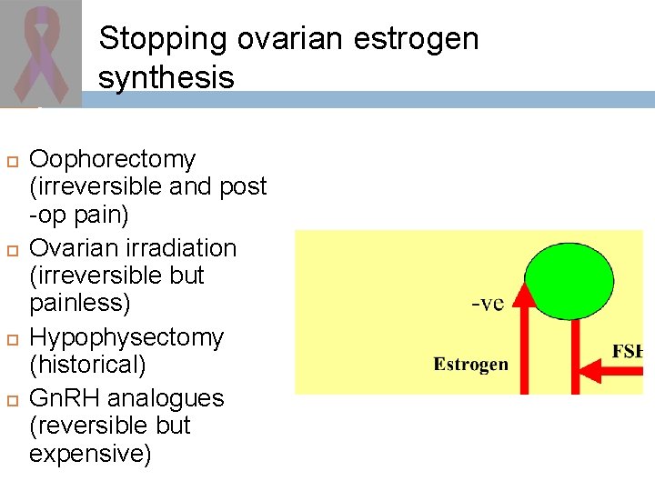 Stopping ovarian estrogen synthesis Oophorectomy (irreversible and post -op pain) Ovarian irradiation (irreversible but
