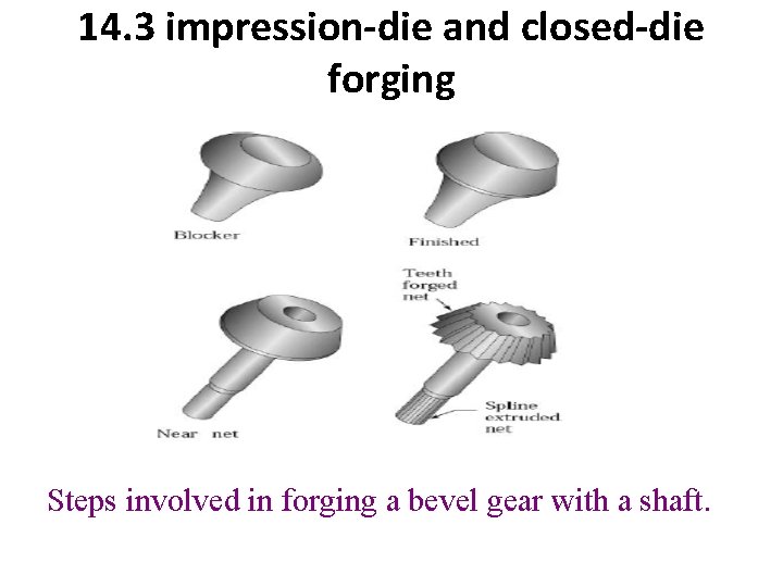 14. 3 impression-die and closed-die forging Steps involved in forging a bevel gear with