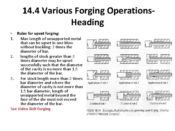 14. 4 Various Forging Operations. Heading • Rules for upset forging: 1. Max Length