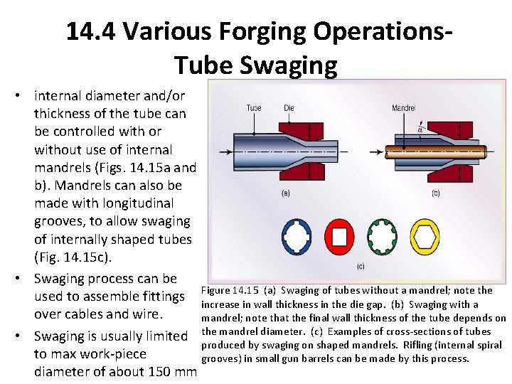 14. 4 Various Forging Operations. Tube Swaging • internal diameter and/or thickness of the