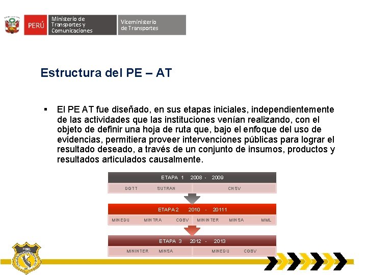 Ministerio de Transportes y Comunicaciones Viceministerio de Transportes Estructura del PE – AT El