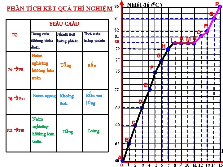 PH N TÍCH KẾT QUẢ THÍ NGHIỆM P 0 P 8 Theå cuûa Daïng