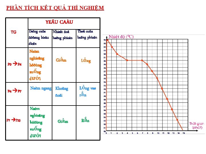 PH N TÍCH KẾT QUẢ THÍ NGHIỆM YE U CAÀU TG Theå cuûa Daïng