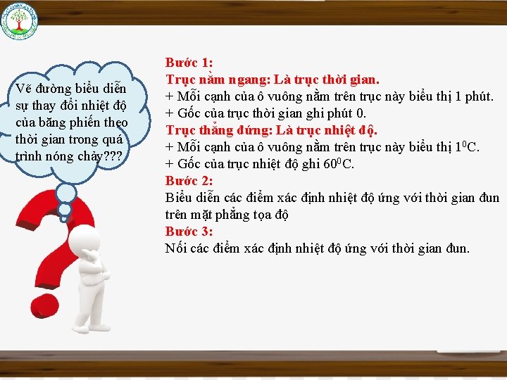 Vẽ đường biểu diễn sự thay đổi nhiệt độ của băng phiến theo thời