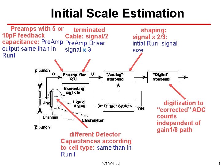 Probably Use Initial-Scale=1 _ The viewport tag initial-scale is ...