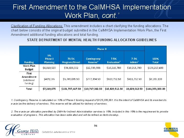 First Amendment to the Cal. MHSA Implementation Work Plan, cont. ’ Clarification of Funding