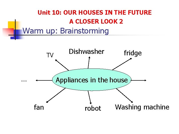 Unit 10: OUR HOUSES IN THE FUTURE A CLOSER LOOK 2 Warm up: Brainstorming