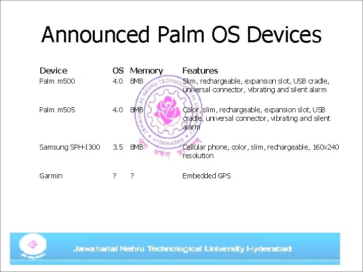Announced Palm OS Devices Device OS Memory Features Palm m 500 4. 0 8