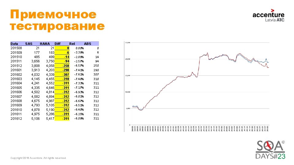 Приемочное тестирование Data 201508 201509 201510 201511 201512 201601 201602 201603 201604 201605 201606