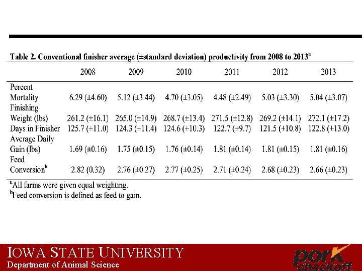 IOWA STATE UNIVERSITY Department of Animal Science 