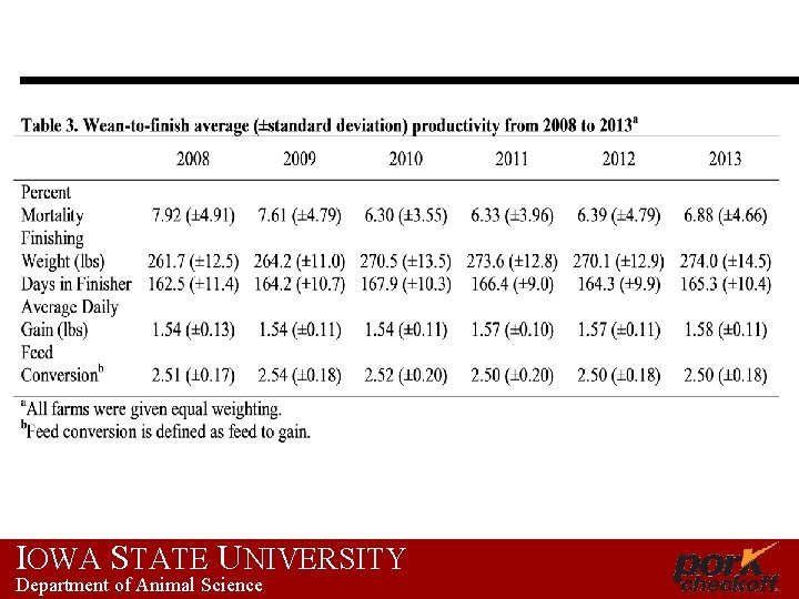 IOWA STATE UNIVERSITY Department of Animal Science 