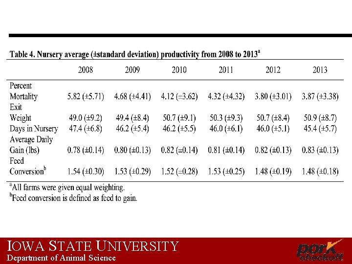 IOWA STATE UNIVERSITY Department of Animal Science 