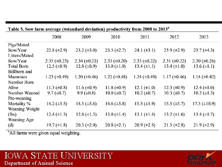 IOWA STATE UNIVERSITY Department of Animal Science 