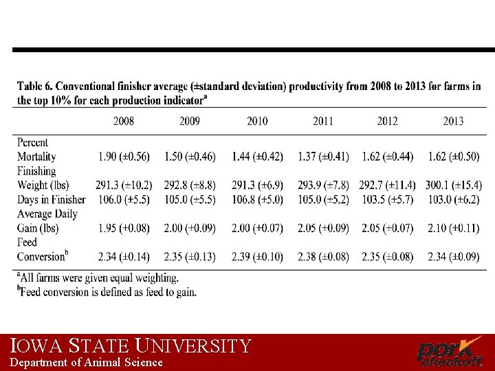 IOWA STATE UNIVERSITY Department of Animal Science 