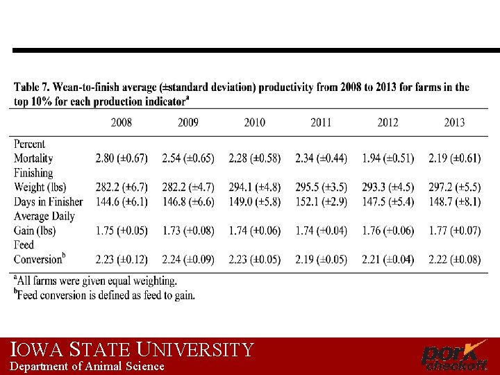 IOWA STATE UNIVERSITY Department of Animal Science 
