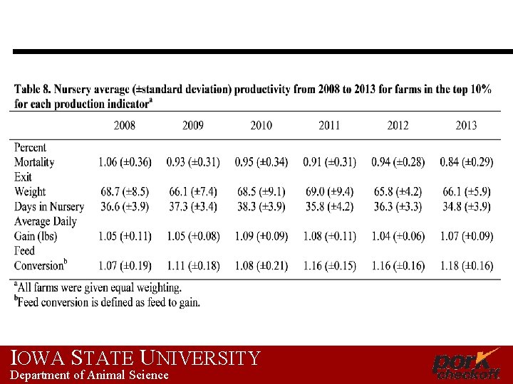 IOWA STATE UNIVERSITY Department of Animal Science 