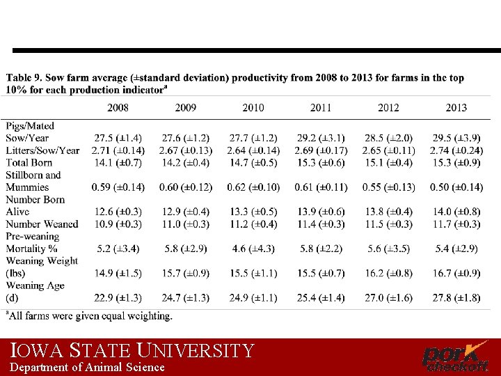 IOWA STATE UNIVERSITY Department of Animal Science 