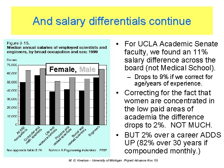 And salary differentials continue Female, Male • For UCLA Academic Senate faculty, we found