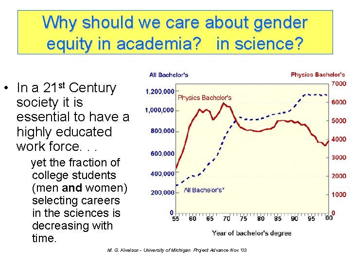 Why should we care about gender equity in academia? in science? • In a