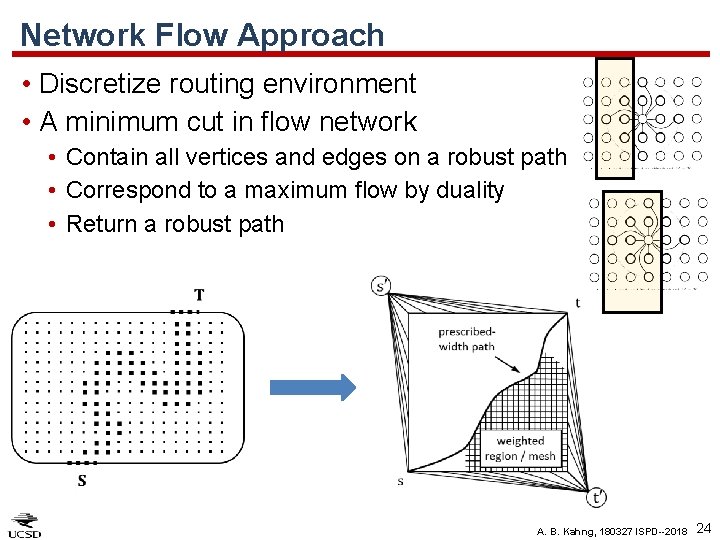 Network Flow Approach • Discretize routing environment • A minimum cut in flow network