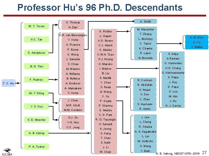 Professor Hu’s 96 Ph. D. Descendants A. Smith G. Thomas W. T. Torres A. Professor Hu’s 96 Ph. D. Descendants A. Smith G. Thomas W. T. Torres A.