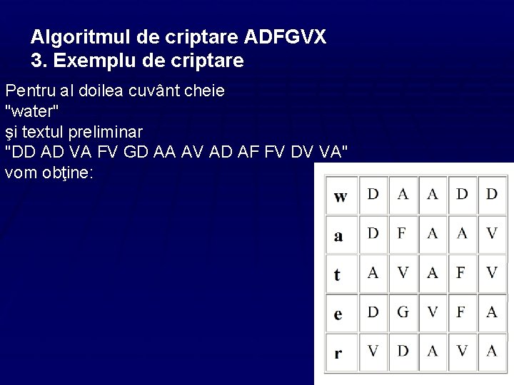 Algoritmul de criptare ADFGVX 3. Exemplu de criptare Pentru al doilea cuvânt cheie "water"