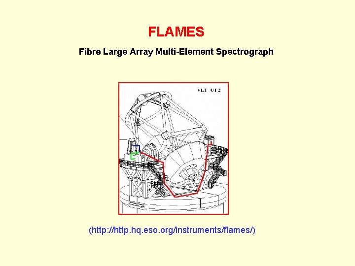 FLAMES Fibre Large Array Multi-Element Spectrograph (http: //http. hq. eso. org/instruments/flames/) 