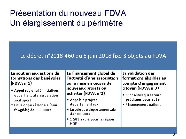 Présentation du nouveau FDVA Un élargissement du périmètre Le décret n° 2018 -460 du