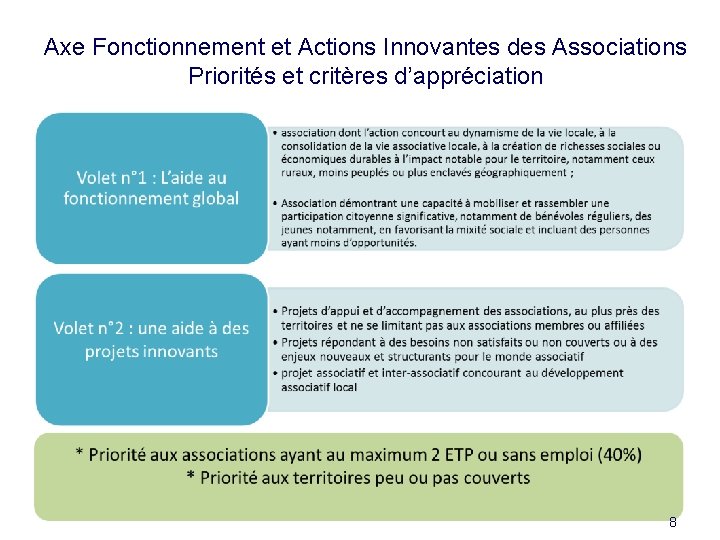 Axe Fonctionnement et Actions Innovantes des Associations Priorités et critères d’appréciation 8 