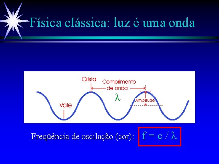 Física clássica: luz é uma onda Freqüência de oscilação (cor): f=c 