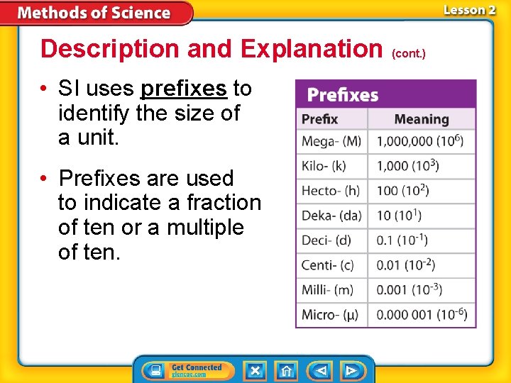 Description and Explanation (cont. ) • SI uses prefixes to identify the size of Description and Explanation (cont. ) • SI uses prefixes to identify the size of