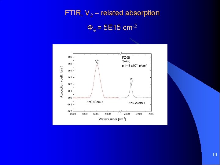 FTIR, V 2 – related absorption Φe = 5 E 15 cm-2 10 FTIR, V 2 – related absorption Φe = 5 E 15 cm-2 10