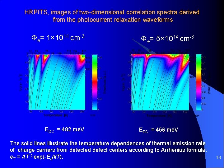HRPITS, images of two-dimensional correlation spectra derived from the photocurrent relaxation waveforms Φe= 1× HRPITS, images of two-dimensional correlation spectra derived from the photocurrent relaxation waveforms Φe= 1×